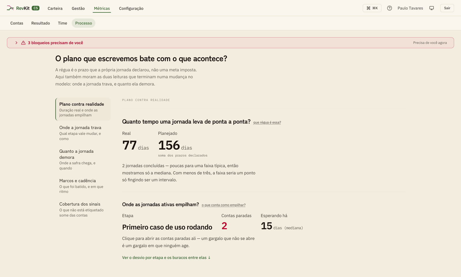 Aba Processo das métricas do RevKit: a duração real da jornada contra a planejada e a etapa onde as contas ativas empilham